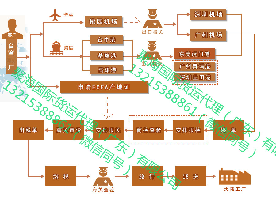 ECFA報關.jpg