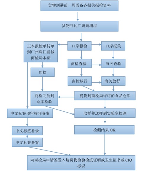 食品流程.png